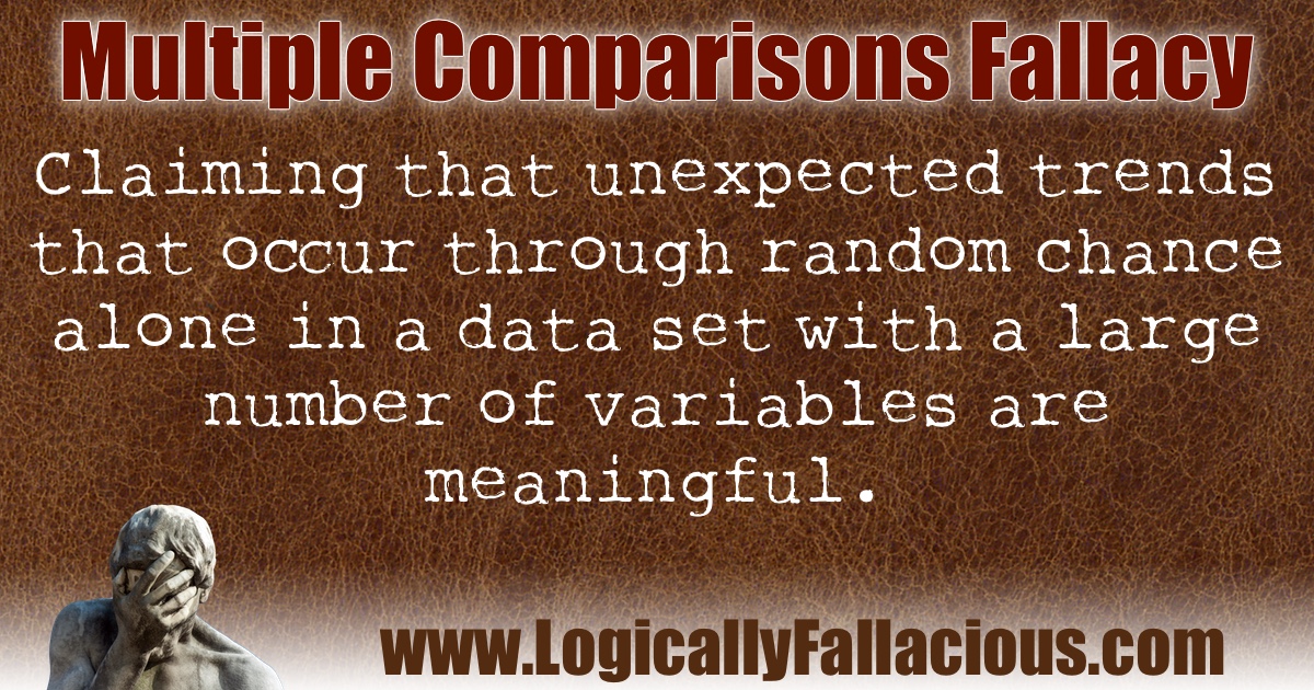 Multiple Comparisons Fallacy illustration